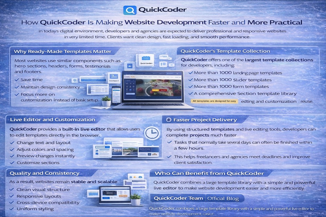How QuickCoder Is Making Website Development Faster and More Practical