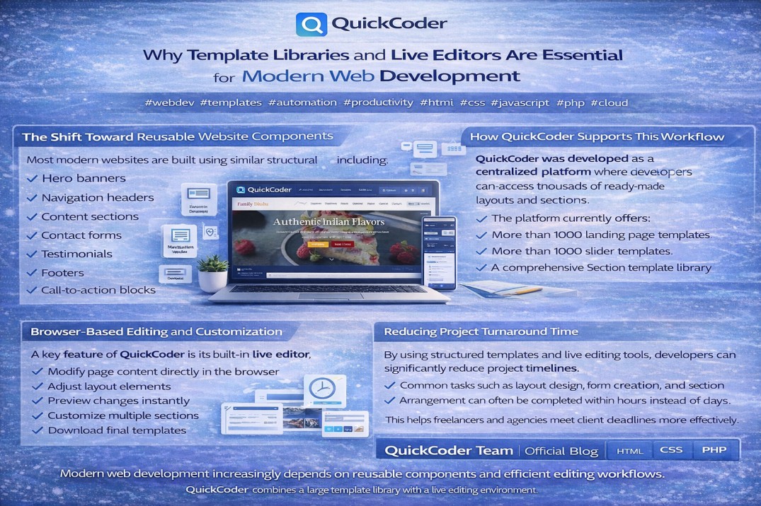 Why Template Libraries and Live Editors Are Essential for Modern Web Development