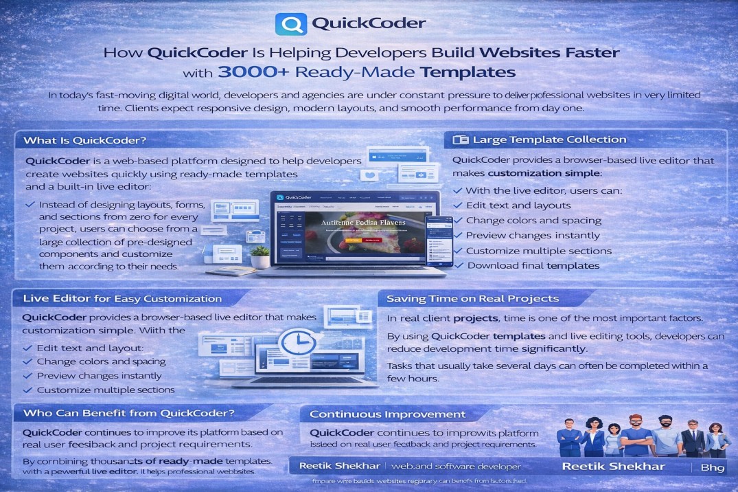How QuickCoder Is Helping Developers Build Websites Faster with 3000+ Ready-Made Templates