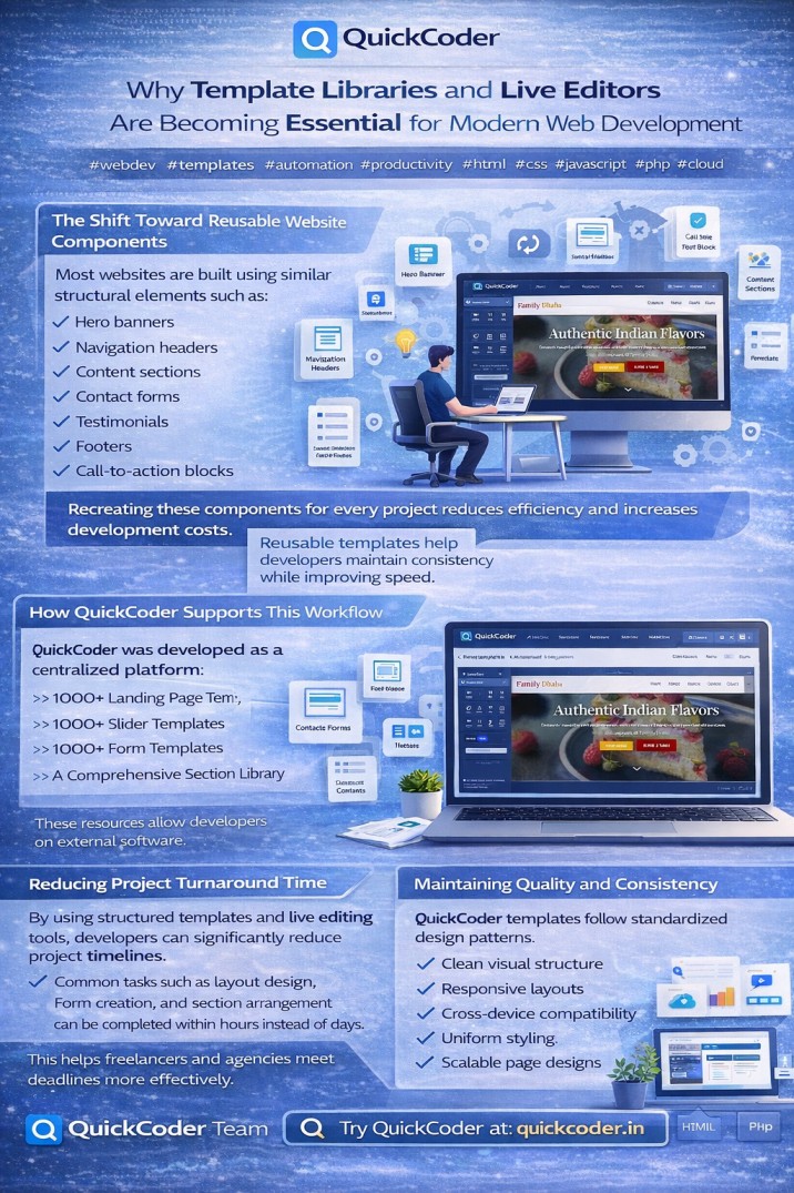 Why Template Libraries and Live Editors Are Becoming Essential for Modern Web Development