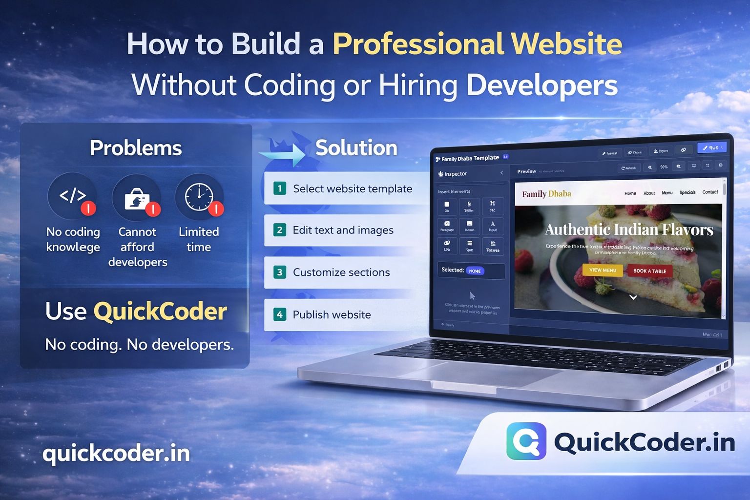 Best Online Website Builder with Ready Templates & Editor – Why Choose QuickCoder