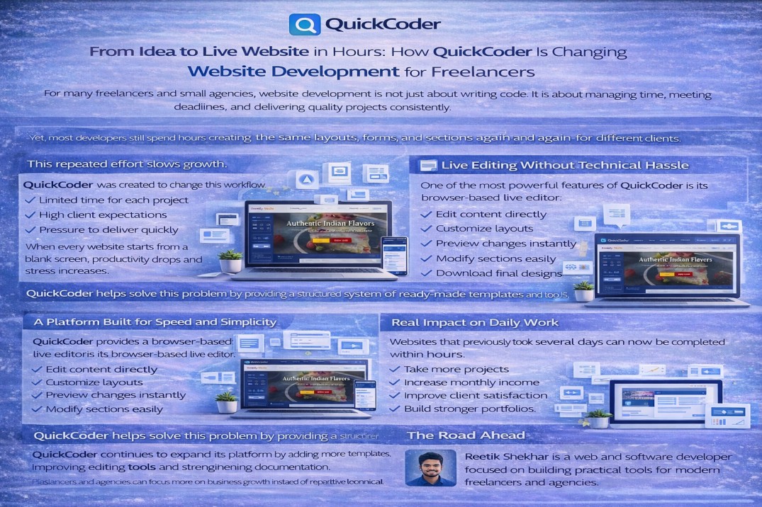 From Idea to Live Website in Hours: How QuickCoder Is Changing Website Development for Freelancers